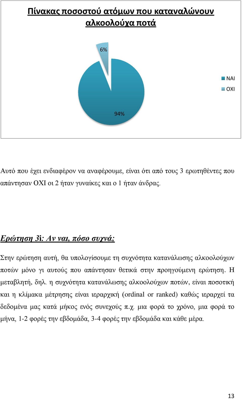 Ερώηηζη 3i: Αν ναι, πόζο ζστνά; ηελ εξώηεζε απηή, ζα ππνινγίζνπκε ηε ζπρλόηεηα θαηαλάισζεο αιθννινύρσλ πνηώλ κόλν γη απηνύο πνπ απάληεζαλ ζεηηθά ζηελ πξνεγνύκελε