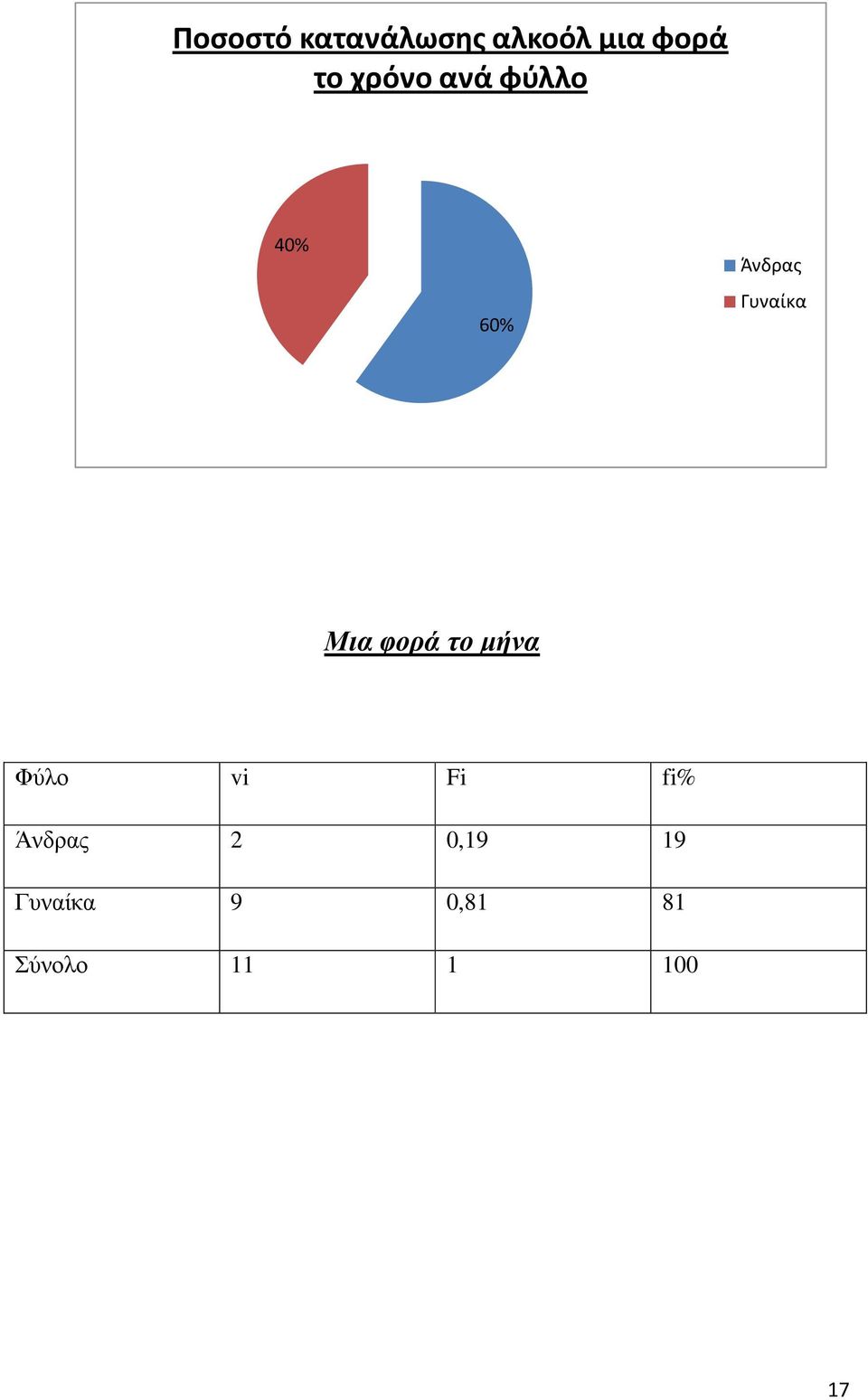 Μια θορά ηο μήνα Φύιν vi Fi fi% Άλδξαο 2