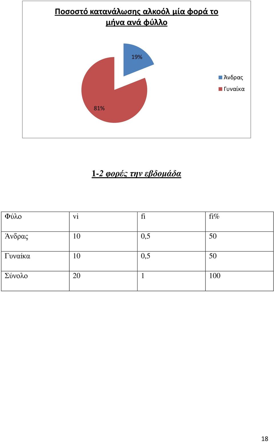 θορές ηην εβδομάδα Φύιν vi fi fi% Άλδξαο