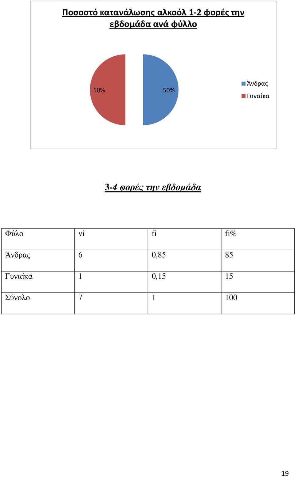 3-4 θορές ηην εβδομάδα Φύιν vi fi fi%