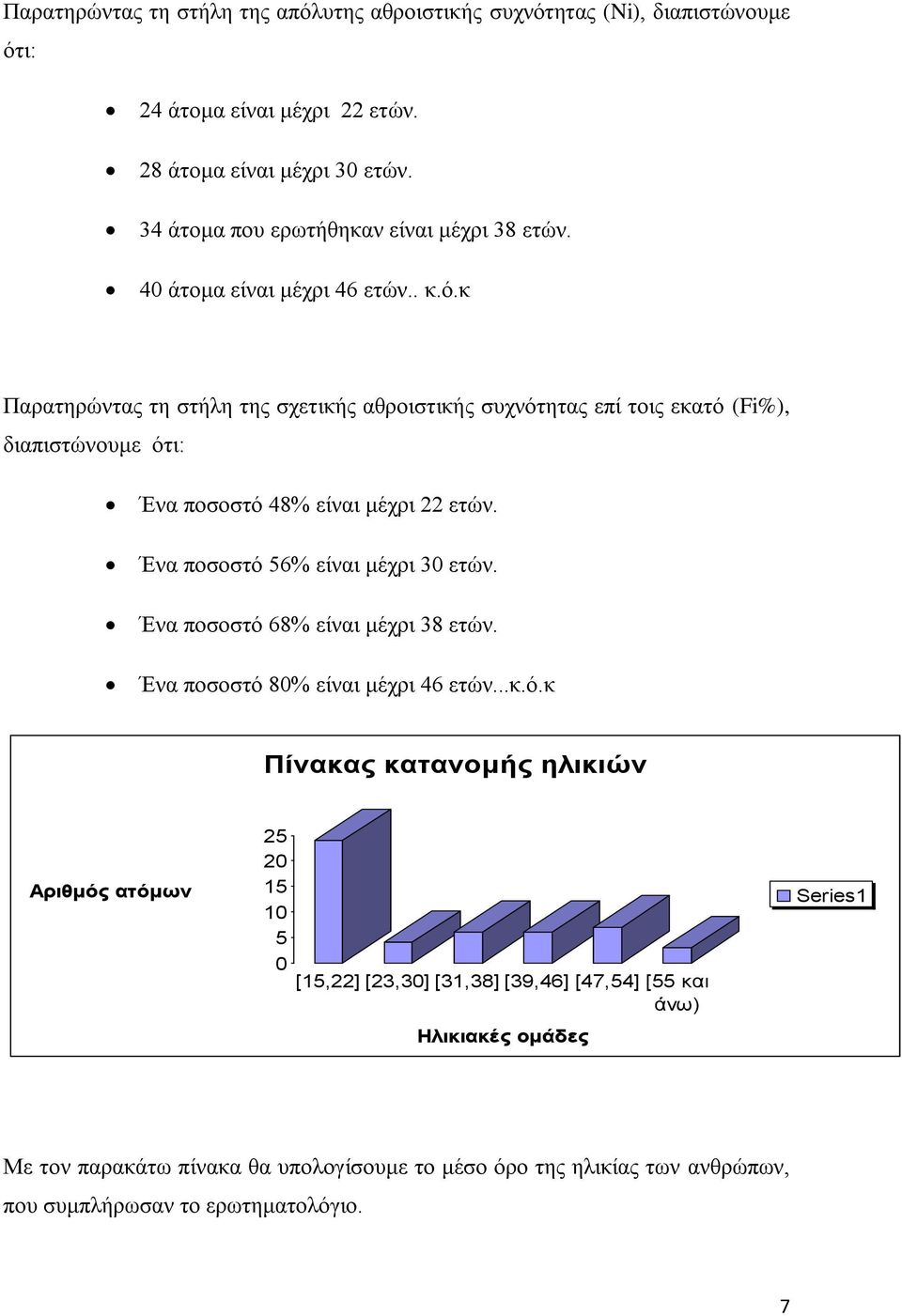θ Παξαηεξώληαο ηε ζηήιε ηεο ζρεηηθήο αζξνηζηηθήο ζπρλόηεηαο επί ηνηο εθαηό (Fi%), δηαπηζηώλνπκε όηη: Έλα πνζνζηό 48% είλαη κέρξη 22 εηώλ. Έλα πνζνζηό 56% είλαη κέρξη 30 εηώλ.