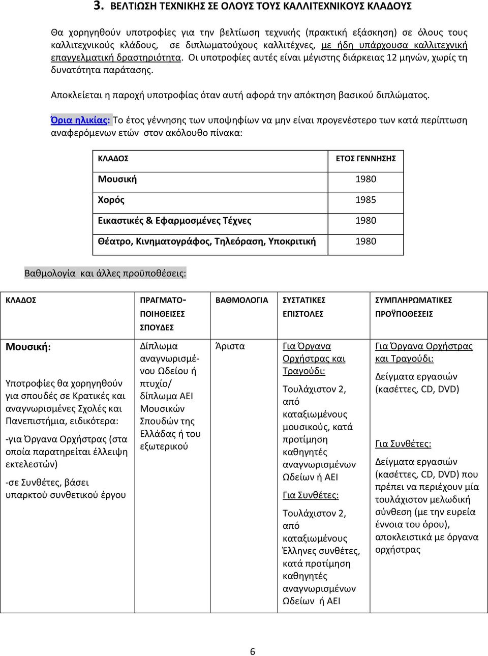 Αποκλείεται η παροχή υποτροφίας όταν αυτή αφορά την απόκτηση βασικού διπλώματος.