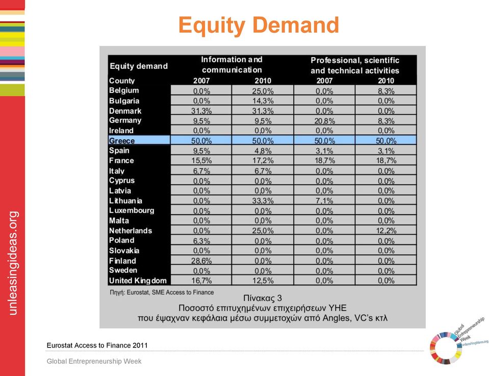 Eurostat