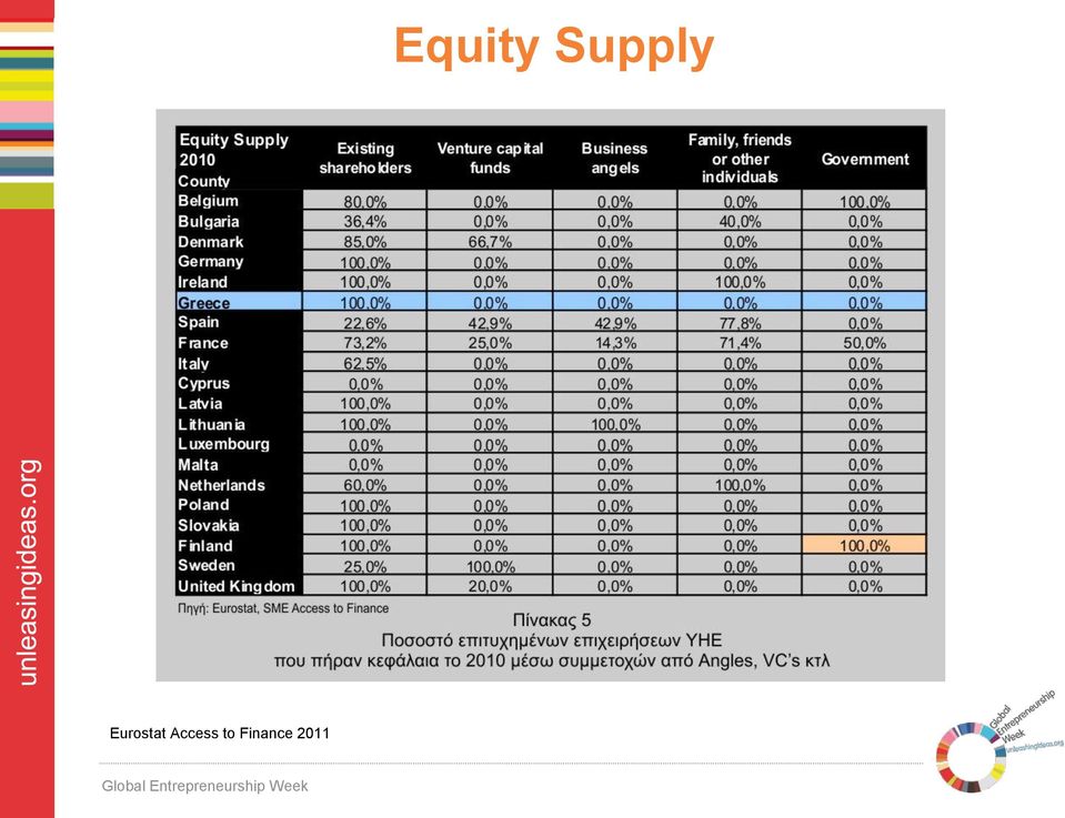 Eurostat