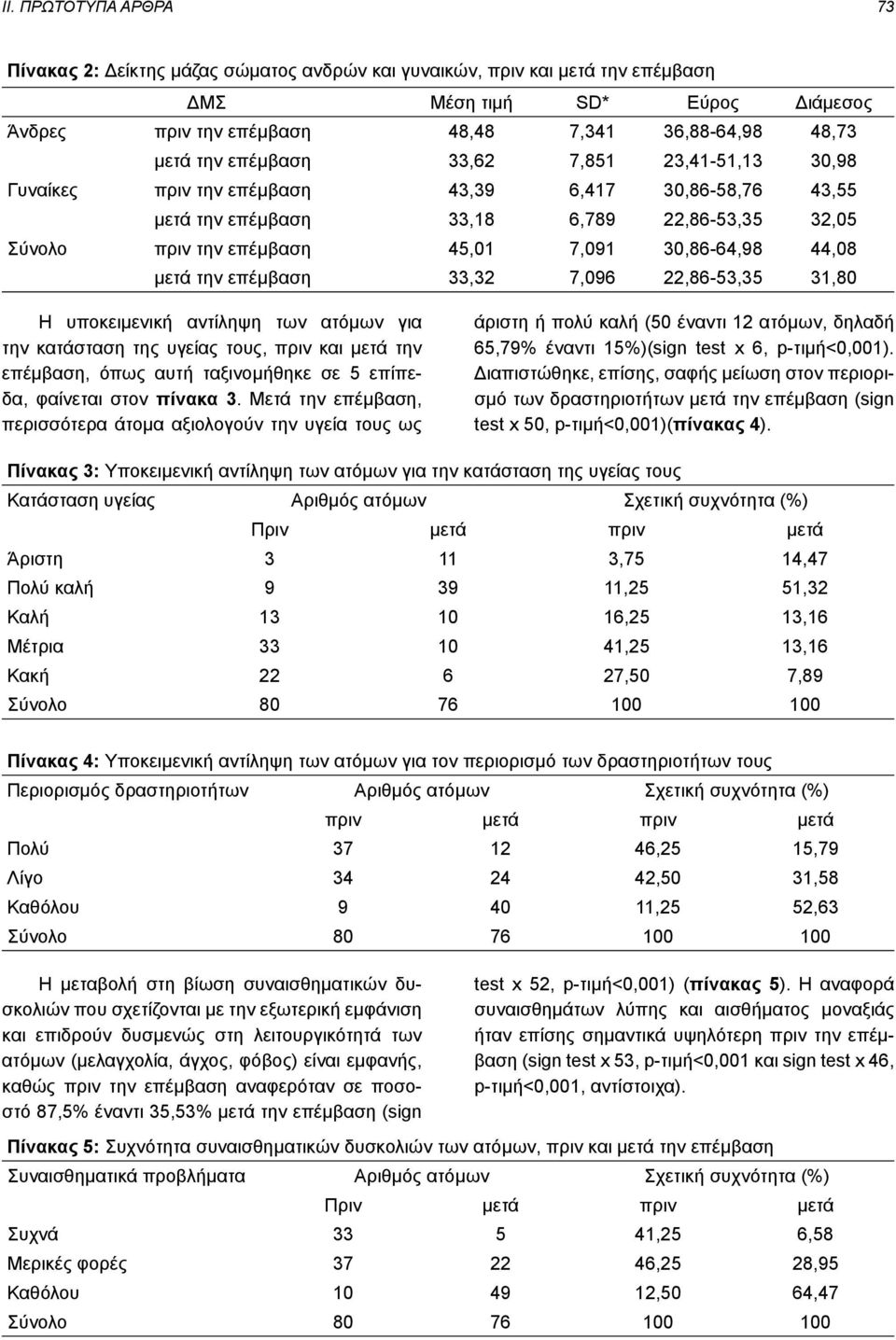 44,08 μετά την επέμβαση 33,32 7,096 22,86-53,35 31,80 Η υποκειμενική αντίληψη των ατόμων για την κατάσταση της υγείας τους, πριν και μετά την επέμβαση, όπως αυτή ταξινομήθηκε σε 5 επίπεδα, φαίνεται