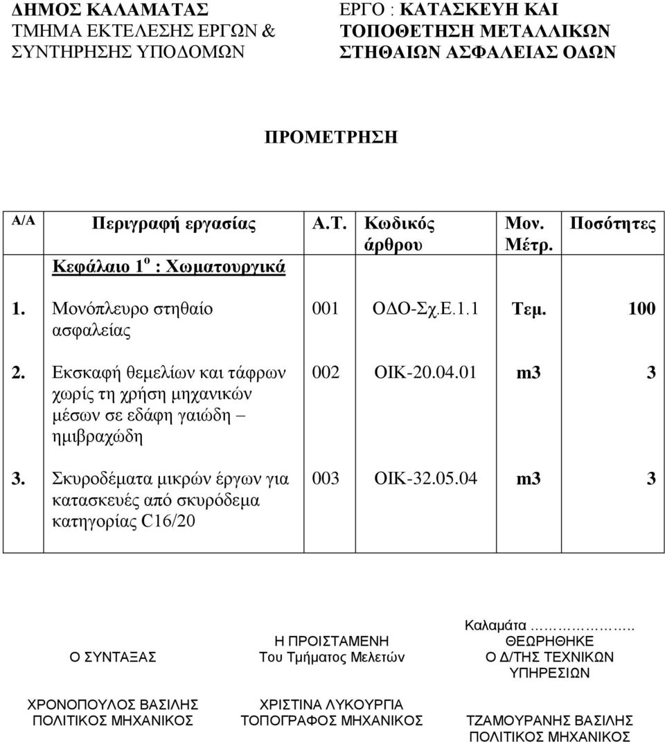 01 m3 3 3. Σκυροδέματα μικρών έργων για κατασκευές από σκυρόδεμα κατηγορίας C16/20 003 ΟΙΚ-32.05.