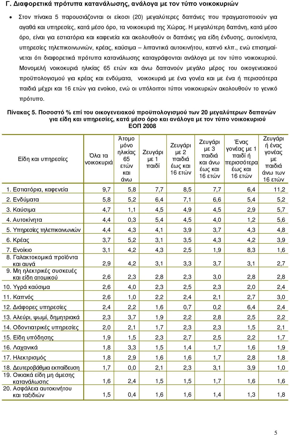 Η µεγαλύτερη δαπάνη, κατά µέσο όρο, είναι για εστιατόρια και καφενεία και ακολουθούν οι δαπάνες για είδη ένδυσης, αυτοκίνητα, υπηρεσίες τηλεπικοινωνιών, κρέας, καύσιµα λιπαντικά αυτοκινήτου, καπνό