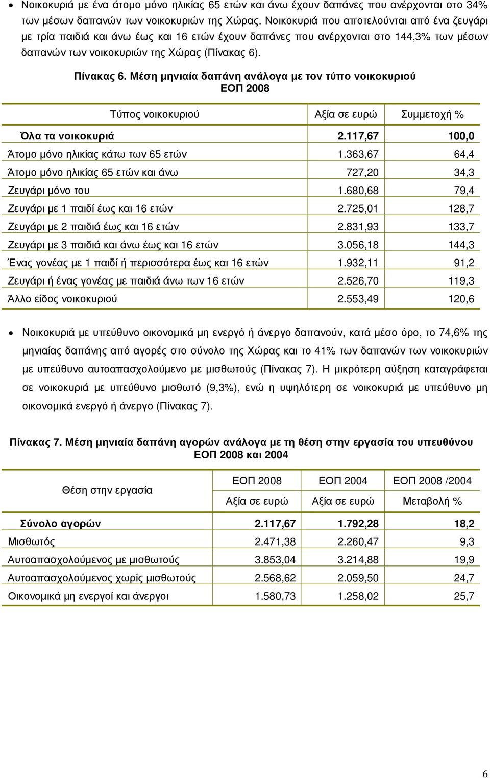 Μέση µηνιαία δαπάνη ανάλογα µε τον τύπο νοικοκυριού ΕΟΠ 2008 Τύπος νοικοκυριού Αξία σε ευρώ Συµµετοχή Όλα τα νοικοκυριά 2.117,67 100,0 Άτοµο µόνο ηλικίας κάτω των 65 ετών 1.