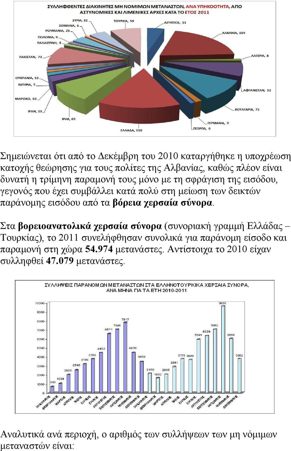 σύνορα.