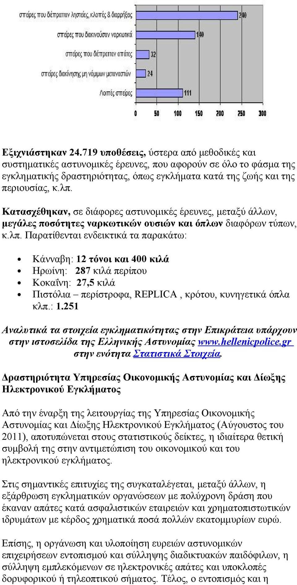 Κατασχέθηκαν, σε διάφορες αστυνομικές έρευνες, μεταξύ άλλων, μεγάλες ποσότητες ναρκωτικών ουσιών και όπλων διαφόρων τύπων, κ.λπ.