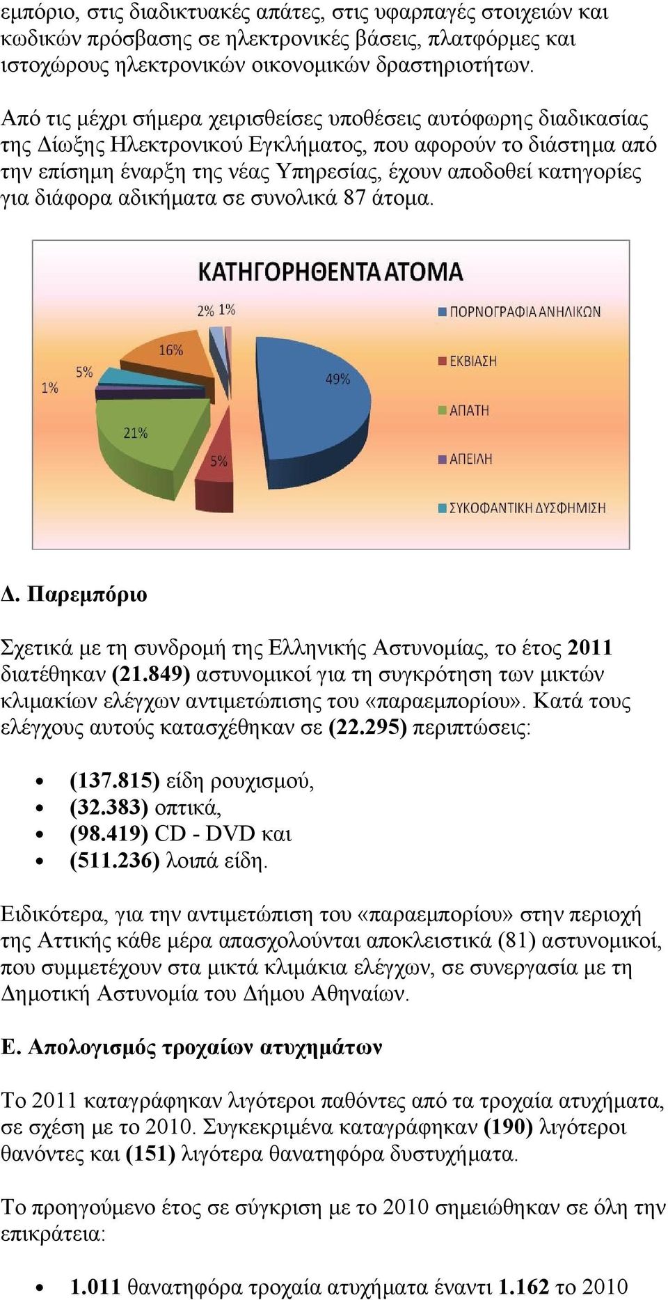 διάφορα αδικήματα σε συνολικά 87 άτομα. Δ. Παρεμπόριο Σχετικά με τη συνδρομή της Ελληνικής Αστυνομίας, το έτος 2011 διατέθηκαν (21.