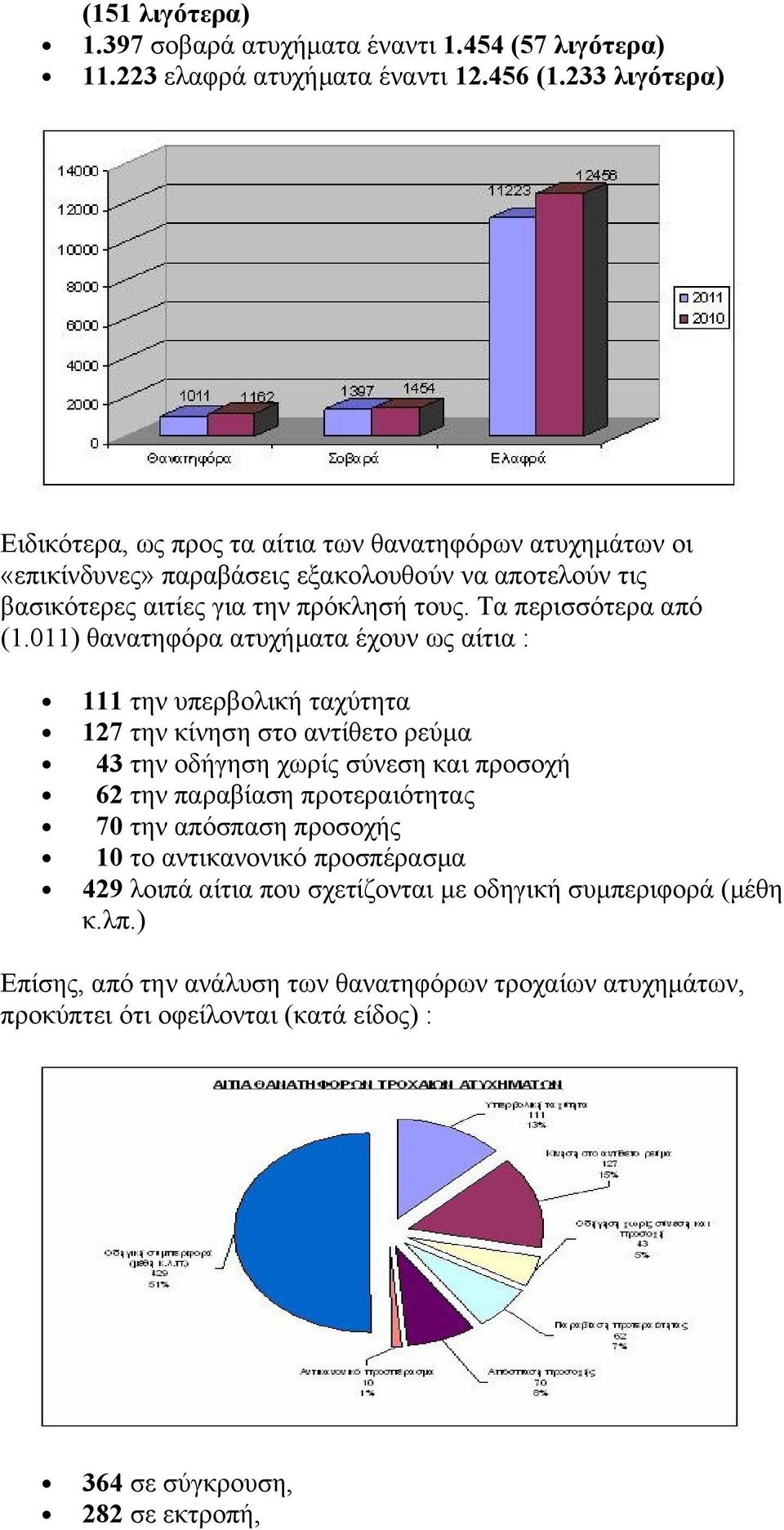 Τα περισσότερα από (1.