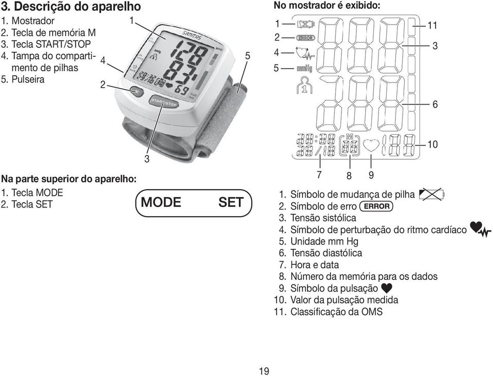 Símbolo de mudança de pilha 2. Símbolo de erro 3. Tensão sistólica 4. Símbolo de perturbação do ritmo cardíaco 5. Unidade mm Hg 6.