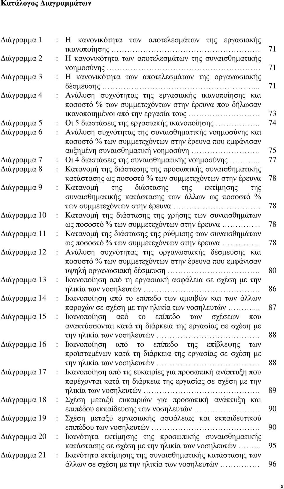 .. 71 Γηάγξακκα 4 : Αλάιπζε ζπρλφηεηαο ηεο εξγαζηαθήο ηθαλνπνίεζεο θαη πνζνζηφ % ησλ ζπκκεηερφλησλ ζηελ έξεπλα πνπ δήισζαλ ηθαλνπνηεκέλνη απφ ηελ εξγαζία ηνπο 73 Γηάγξακκα 5 : Οη 5 δηαζηάζεηο ηεο