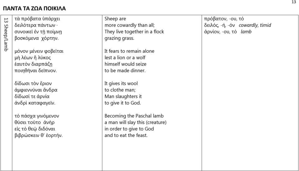 πρόβατον, -ου, τό δειλός, -ή, -όν cowardly, timid ἀρνίον, -ου, τό lamb δίδωσι τὸν ἔριον ἀµφιεννύναι ἄνδρα δίδωσί τε ἀρνία ἀνδρὶ καταφαγεῖν.
