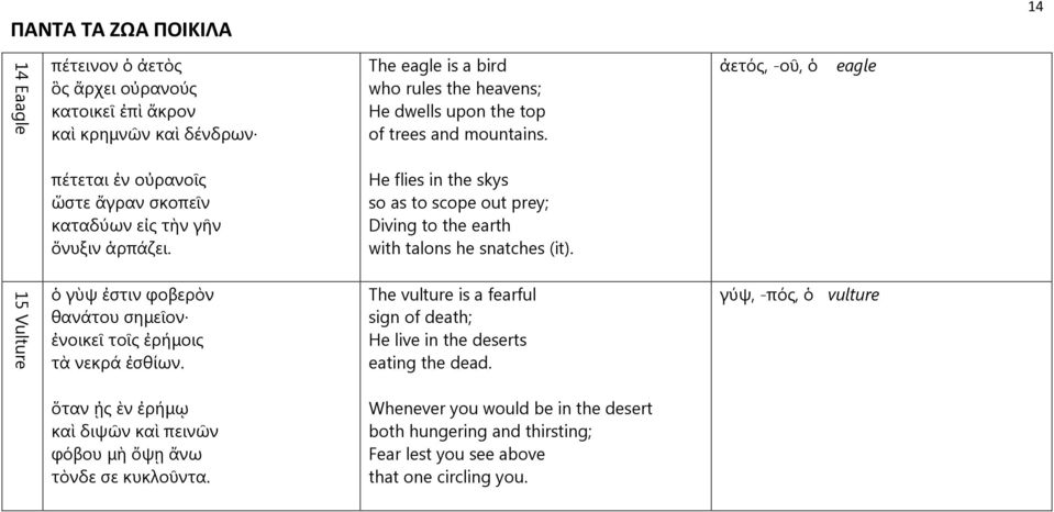 He flies in the skys so as to scope out prey; Diving to the earth with talons he snatches (it). 15 Vulture ὁ γὺψ ἐστιν φοβερὸν θανάτου σηµεῖον ἐνοικεῖ τοῖς ἐρήµοις τὰ νεκρά ἐσθίων.
