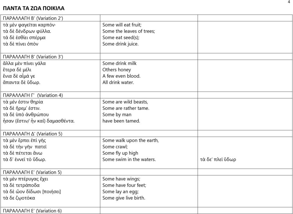 ΠΑΡΑΛΛΑΓΗ Γ (Variation 4) τὰ µέν ἐστιν θηρία τὰ δὲ ἤρεµ ἐστιν. τὰ δὲ ὑπὸ ἀνθρώπου ἦσαν (ἔστιν/ ἦν καἰ) δαµασθέντα. Some are wild beasts, Some are rather tame. Some by man have been tamed.