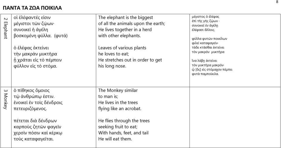 Leaves of various plants he loves to eat; He stretches out in order to get his long nose. µέγιστος ὁ ἐλέφας ἐπὶ τῆς γῆς ζῴων συνοικεῖ ἐν ἀγέλῃ ἐλέφασι ἄλλοις.