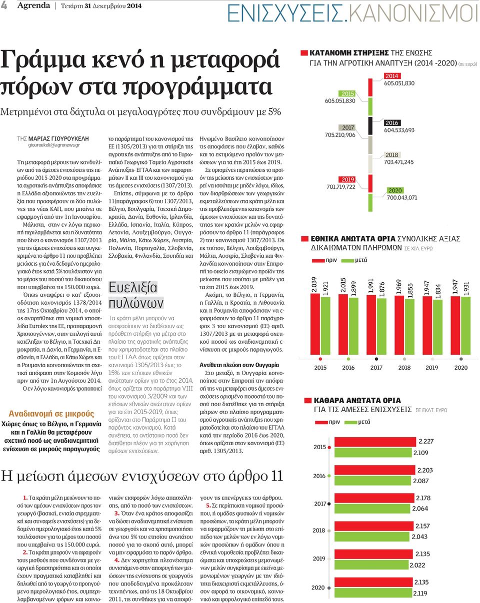 νέας ΚΑΠ, που µπαίνει σε εφαρµογή από την 1η Ιανουαρίου.