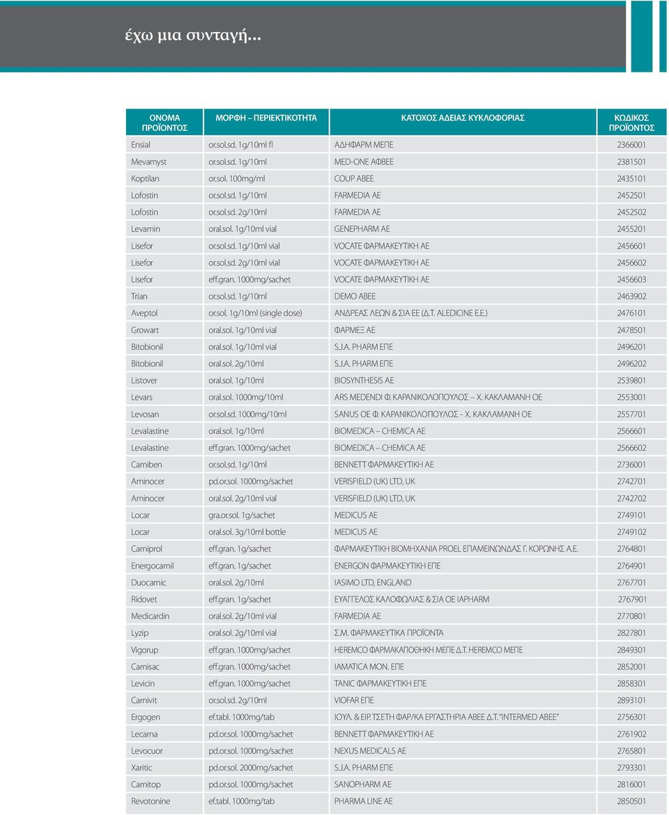 sol.sd. 2g/10ml vial VOCATE ΦΑΡΜΑΚΕΥΤΙΚΗ ΑΕ 2456602 Lisefor eff.gran. 1000mg/sachet VOCATE ΦΑΡΜΑΚΕΥΤΙΚΗ ΑΕ 2456603 Trian or.sol.sd. 1g/10ml DEMO ABEE 2463902 Aveptol or.sol. 1g/10ml (single dose) ΑΝΔΡΕΑΣ ΛΕΩΝ & ΣΙΑ ΕΕ (Δ.