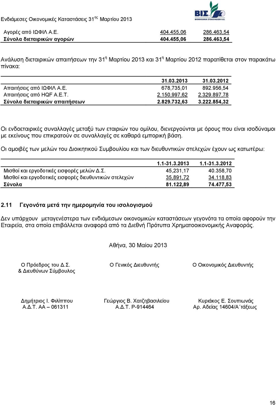 854,32 Οι ενδοεταιρικές συναλλαγές μεταξύ των εταιριών του ομίλου, διενεργούνται με όρους που είναι ισοδύναμοι με εκείνους που επικρατούν σε συναλλαγές σε καθαρά εμπορική βάση.