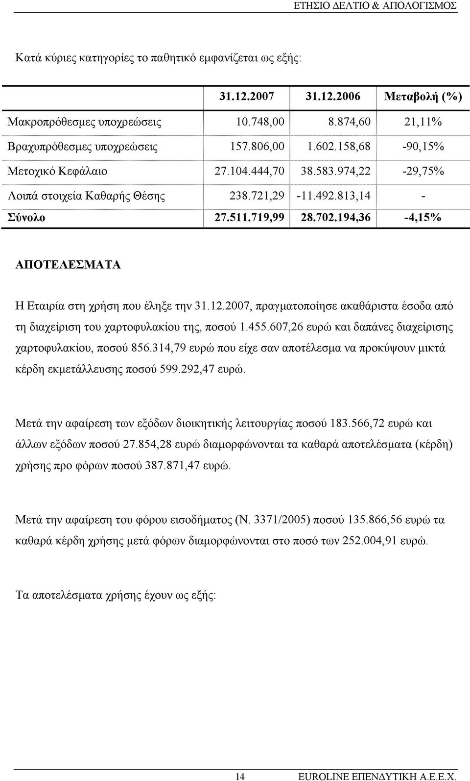 719,99 28.702.194,36-4,15% ΑΠΟΤΕΛΕΣΜΑΤΑ Η Εταιρία στη χρήση που έληξε την 31.12.2007, πραγµατοποίησε ακαθάριστα έσοδα από τη διαχείριση του χαρτοφυλακίου της, ποσού 1.455.