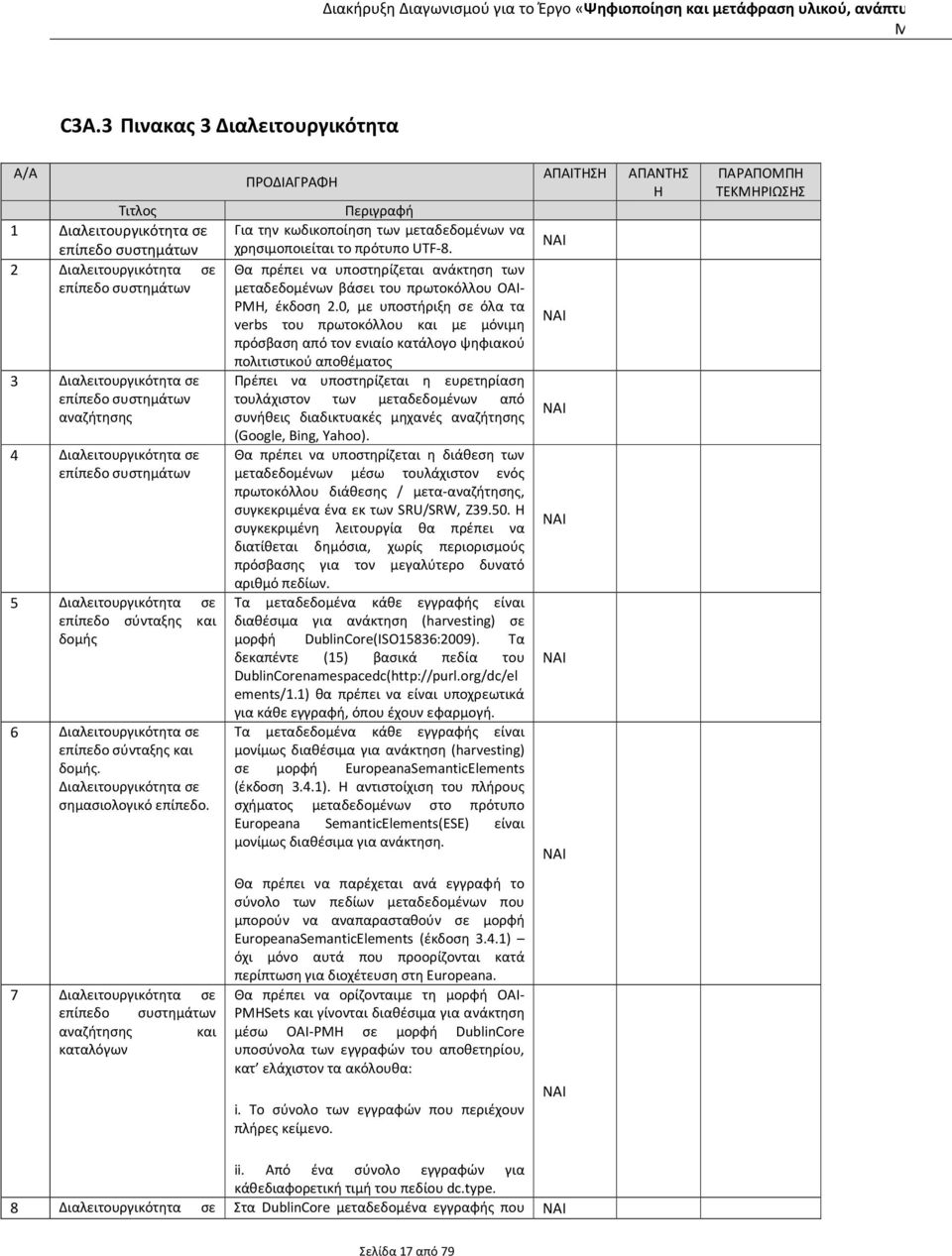 ΠΡΔΙΑΓΡΑΦΗ Περιγραφή Για την κωδικοποίηση των μεταδεδομένων να χρησιμοποιείται το πρότυπο UTF-8. Θα πρέπει να υποστηρίζεται ανάκτηση των μεταδεδομένων βάσει του πρωτοκόλλου OAI- PMH, έκδοση 2.