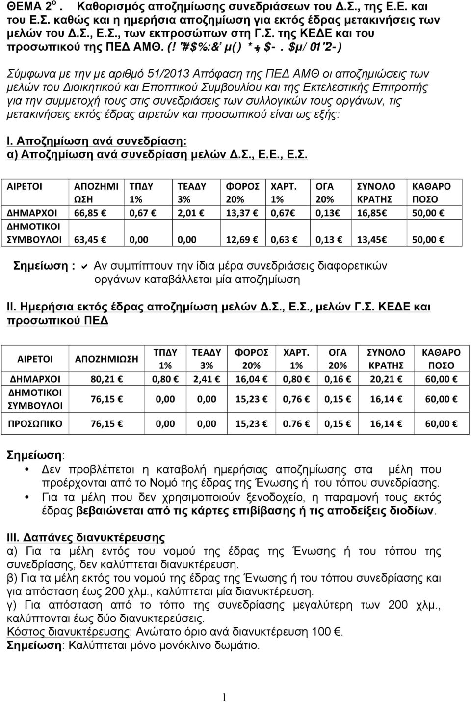 :Συµεωνίδης Δηµήτριος) Σύµφωνα µε την µε αριθµό 51/2013 Απόφαση της ΠΕΔ ΑΜΘ οι αποζηµιώσεις των µελών του Διοικητικού και Εποπτικού Συµβουλίου και της Εκτελεστικής Επιτροπής για την συµµετοχή τους