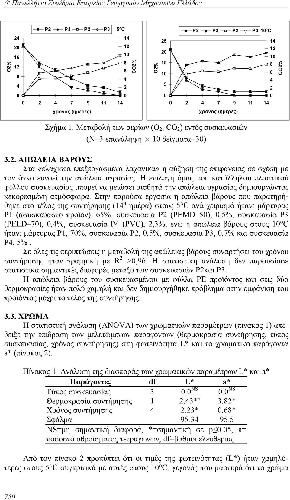 Η επιλογή όμως του κατάλληλου πλαστικού φύλλου συσκευασίας μπορεί να μειώσει αισθητά την απώλεια υγρασίας δημιουργώντας κεκορεσμένη ατμόσφαιρα.