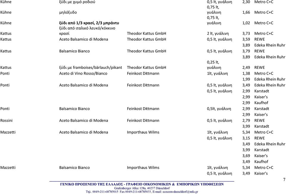 Edeka Rhein Ruhr Kattus ξύδι με framboises/bärlauch/pikant Theodor Kattus GmbH γυάλινη 2,49 REWE Ponti Aceto di Vino Rosso/Bianco Feinkost Dittmann 1lt, γυάλινη 1,38 Metro C+C 1,99 Edeka Rhein Ruhr