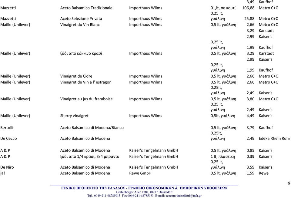 Karstadt 2,99 Kaiser's γυάλινη 1,99 Kaufhof Maille (Unilever) Vinaigret de Cidre Importhaus Wilms 0,5 lt, γυάλινη 2,66 Metro C+C Maille (Unilever) Vinaigret de Vin a l' estragon Importhaus Wilms 0,5