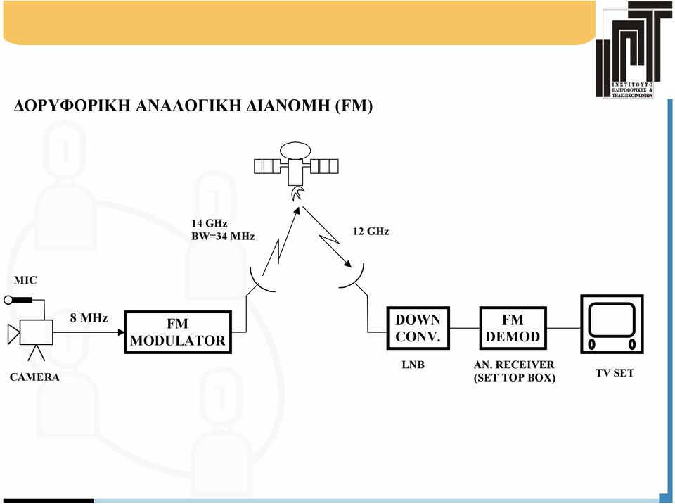 MODULATOR DOWN CONV.