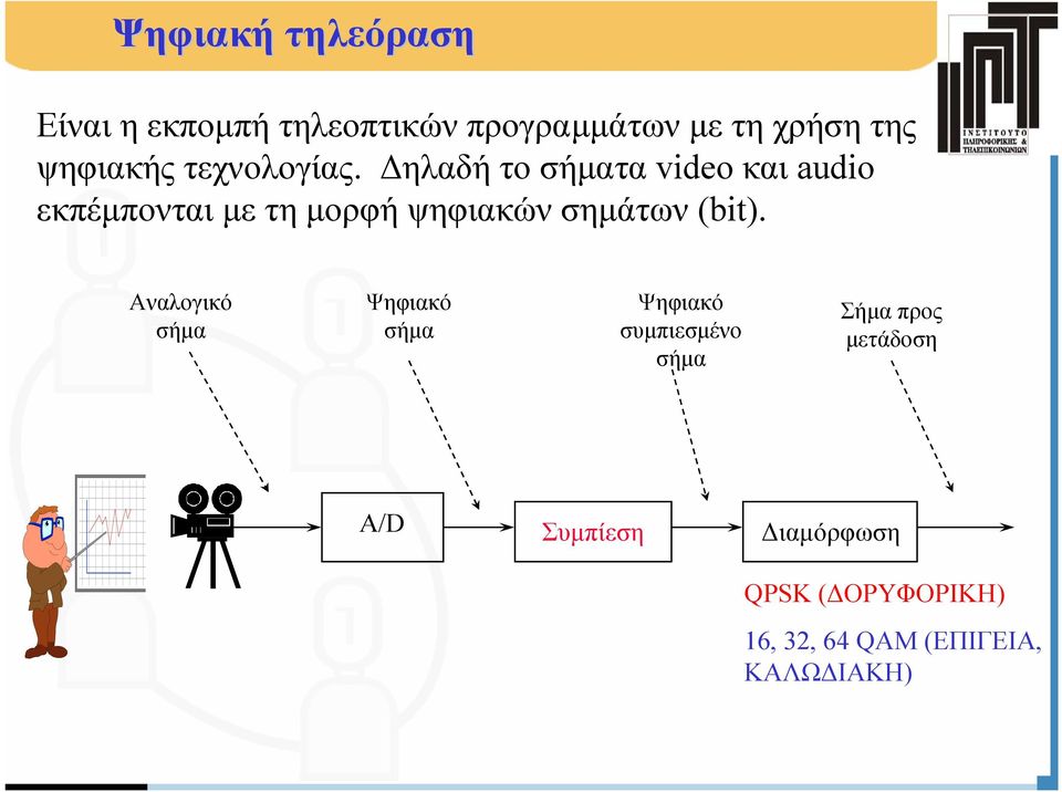 ηλαδή το σήµατα video και audio εκπέµπονται µε τηµορφή ψηφιακών σηµάτων (bit).