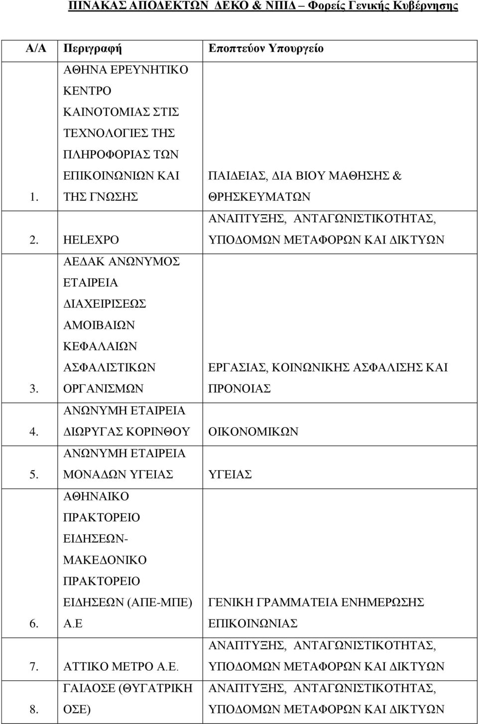 ΑΔΓΑΚ ΑΝΧΝΤΜΟ ΔΣΑΗΡΔΗΑ ΓΗΑΥΔΗΡΗΔΧ ΑΜΟΗΒΑΗΧΝ ΚΔΦΑΛΑΗΧΝ ΑΦΑΛΗΣΗΚΧΝ ΟΡΓΑΝΗΜΧΝ ΔΡΓΑΗΑ, ΚΟΗΝΧΝΗΚΖ ΑΦΑΛΗΖ ΚΑΗ ΠΡΟΝΟΗΑ 4.