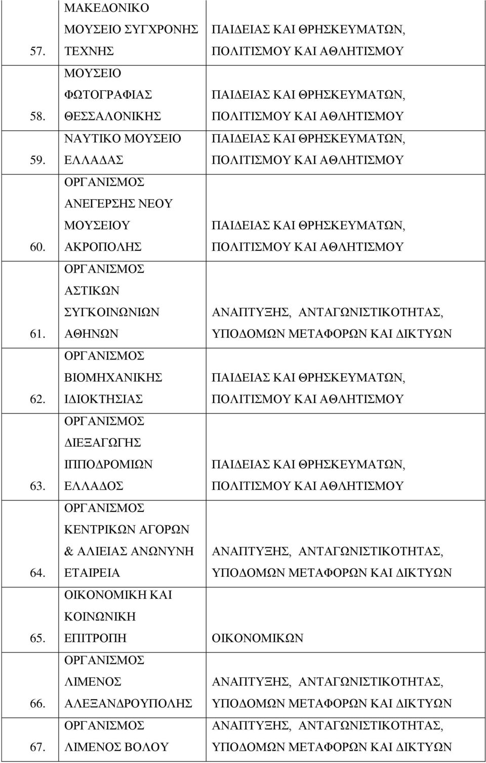 ΑΝΔΓΔΡΖ ΝΔΟΤ ΜΟΤΔΗΟΤ ΑΚΡΟΠΟΛΖ ΑΣΗΚΧΝ ΤΓΚΟΗΝΧΝΗΧΝ ΑΘΖΝΧΝ ΒΗΟΜΖΥΑΝΗΚΖ ΗΓΗΟΚΣΖΗΑ ΓΗΔΞΑΓΧΓΖ