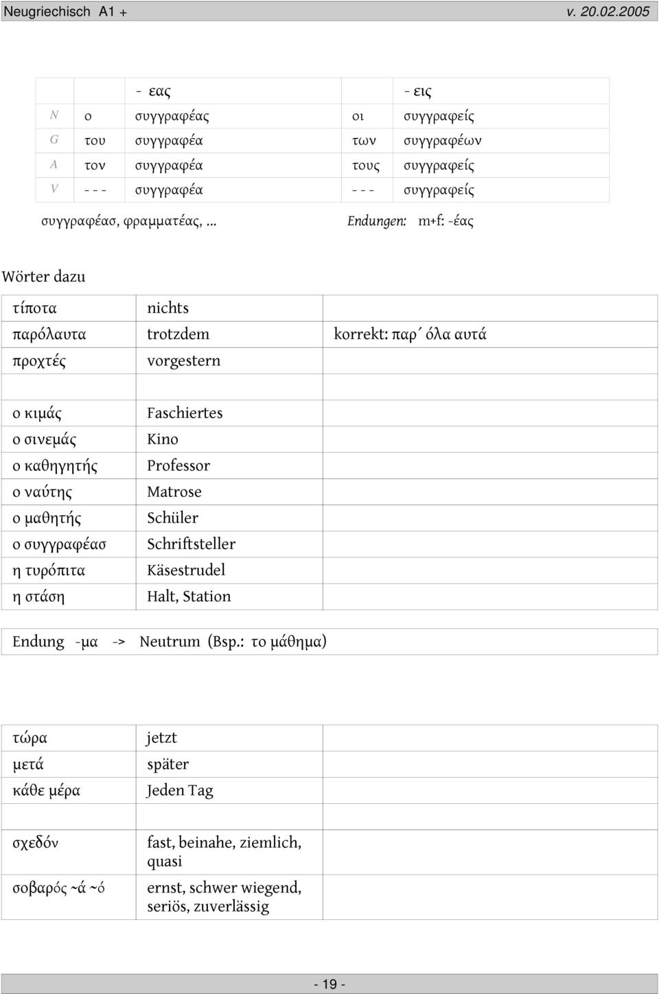 .. Endungen: m+f: -έας Wörter dazu τίποτα nichts παρόλαυτα trotzdem korrekt: παρ όλα αυτά προχτές vorgestern ο κιμάς Faschiertes ο σινεμάς Kino ο καθηγητής
