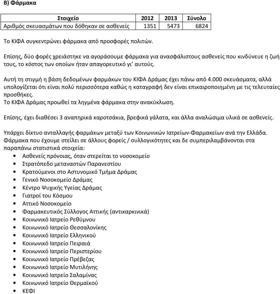 Αυτή τη στιγμή η βάση δεδομένων φαρμάκων του ΚΙΦΑ Δράμας έχει πάνω από 4.