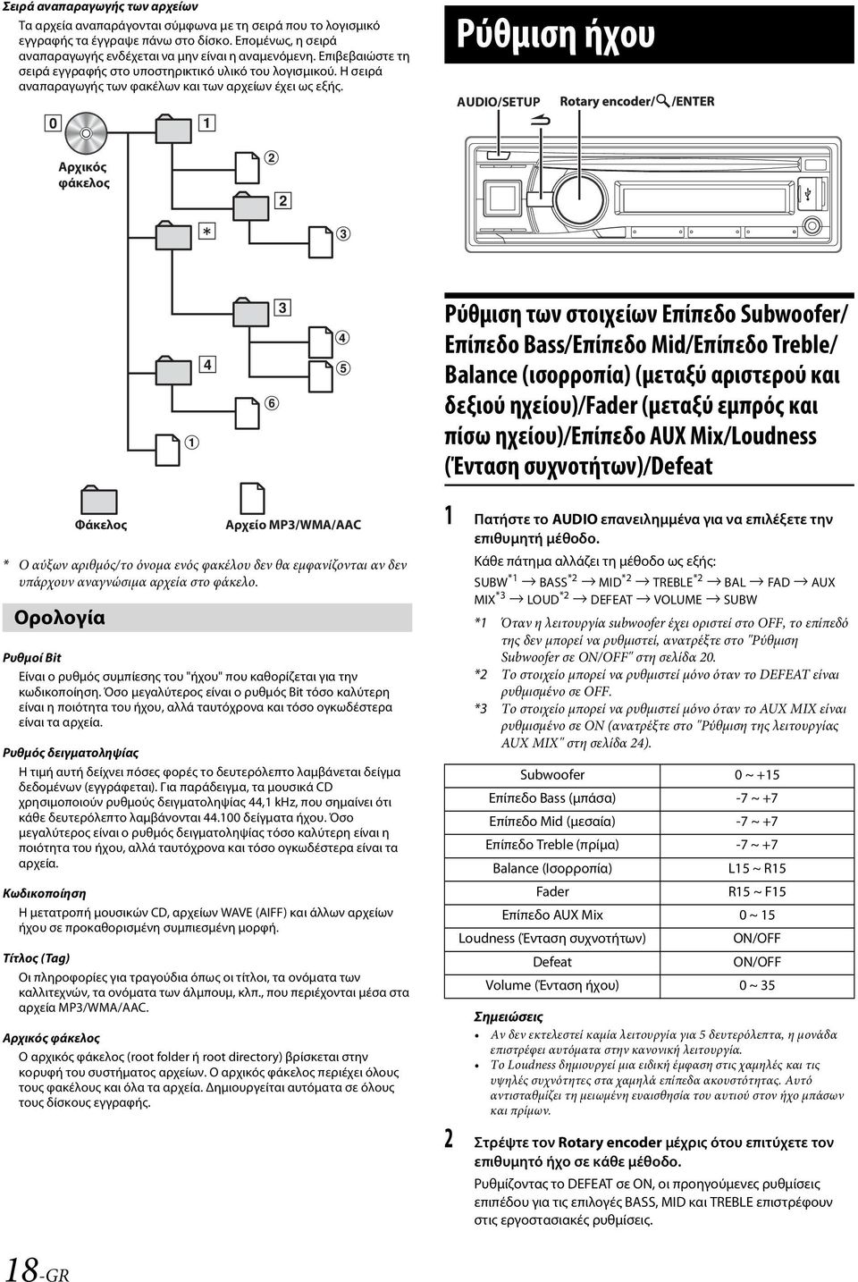 Ρύθμιση ήχου AUDIO/SETUP Αρχικός φάκελος Ρύθμιση των στοιχείων Επίπεδο Subwoofer/ Επίπεδο Bass/Επίπεδο Mid/Επίπεδο Treble/ Balance (ισορροπία) (μεταξύ αριστερού και δεξιού ηχείου)/fader (μεταξύ