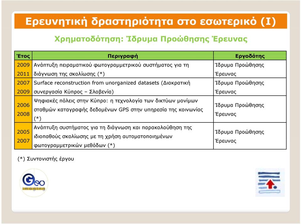 Ψηφιακές πόλεις στην Κύπρο: η τεχνολογία των δικτύων μονίμων 2006 Ίδρυμα Προώθησης σταθμών καταγραφής δεδομένων GPS στην υπηρεσία της κοινωνίας 2008 Έρευνας (*) Ανάπτυξη