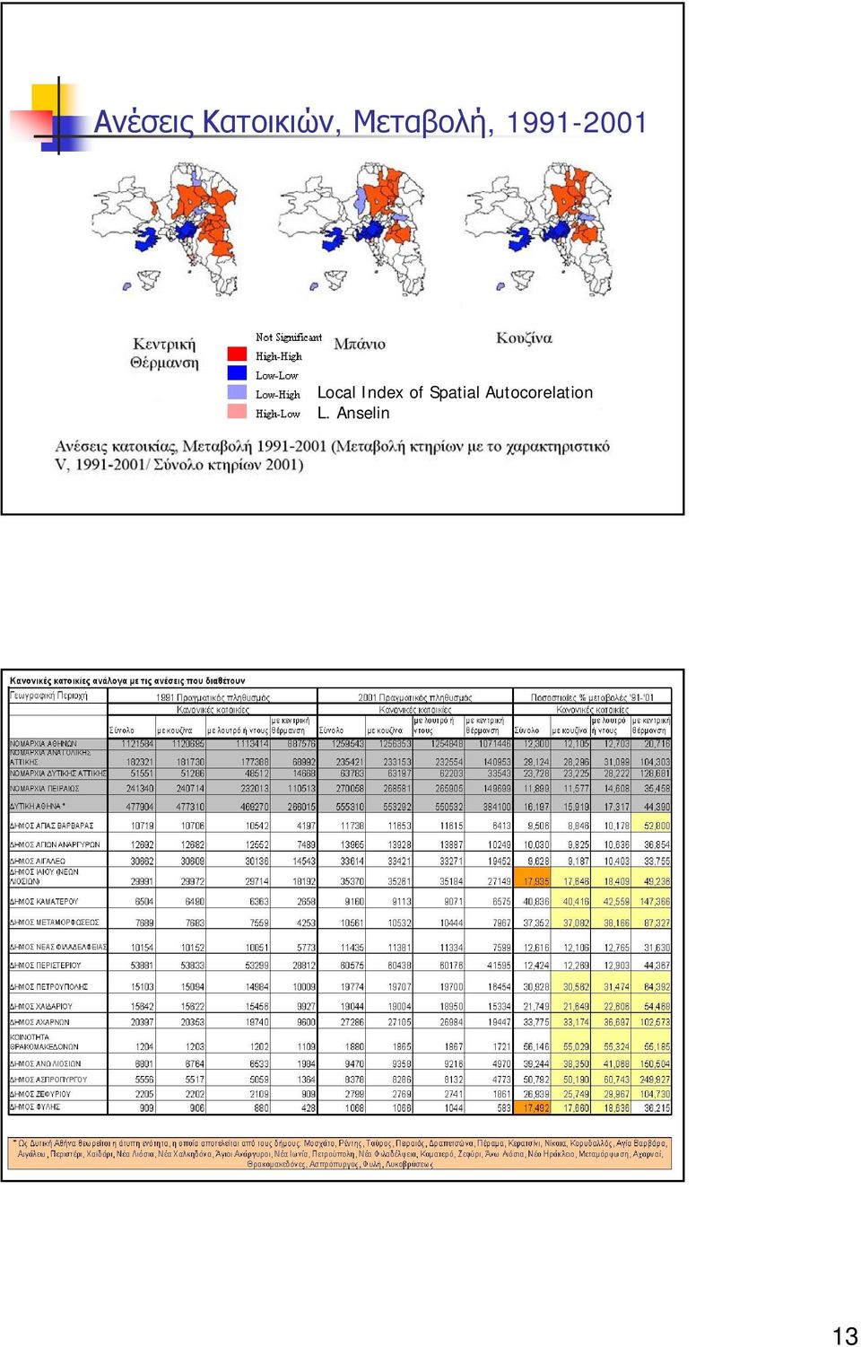 Local Index of