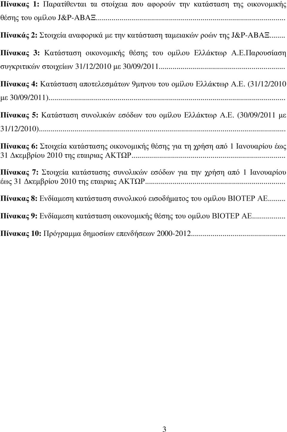 .. Πίνακας 5: Κατάσταση συνολικών εσόδων του οµίλου Ελλάκτωρ Α.Ε. (30/09/2011 µε 31/12/2010).