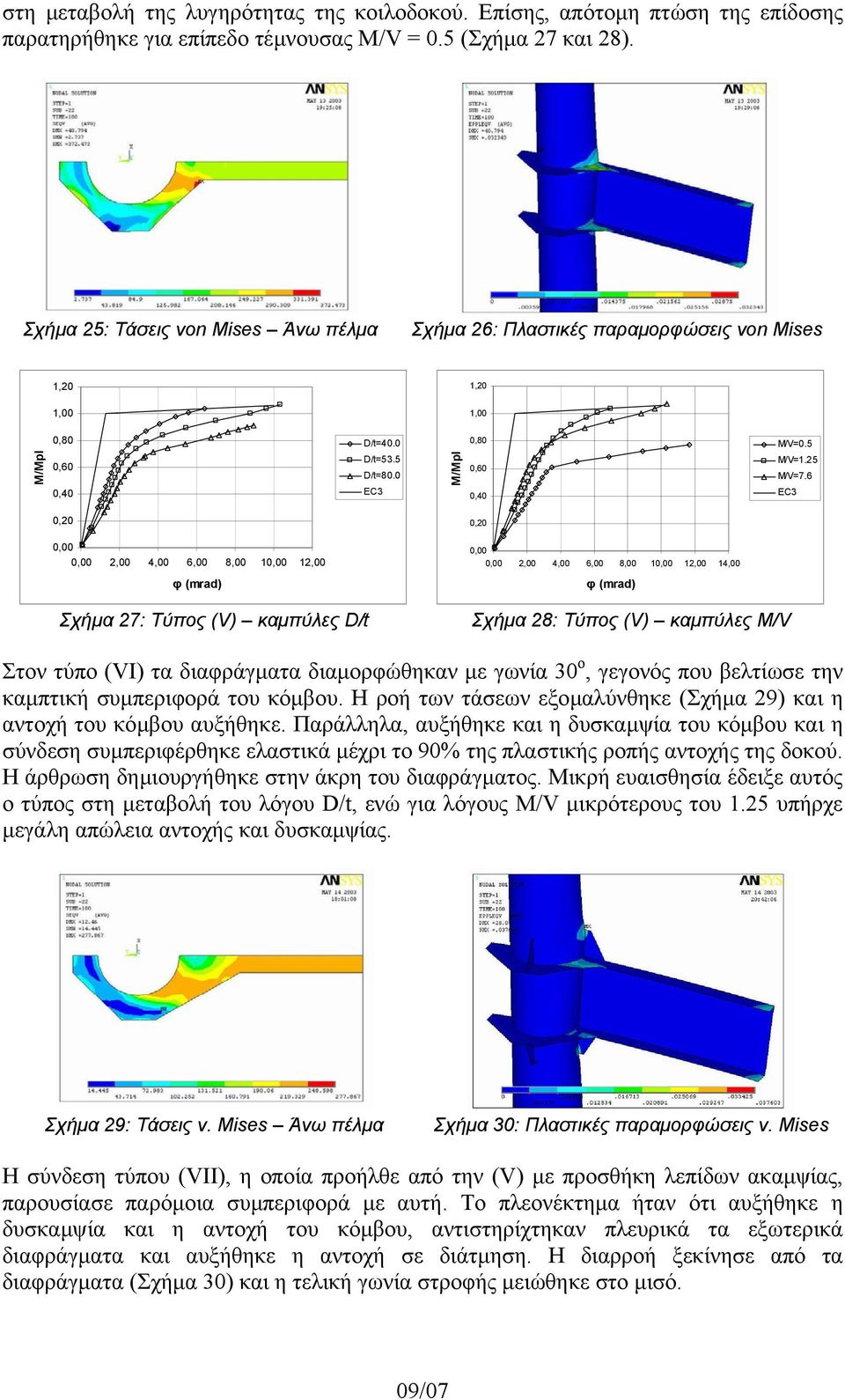 6 2,00 4,00 6,00 8,00 1 12,00 2,00 4,00 6,00 8,00 1 12,00 14,00 Σχήµα 27: Τύπος (V) καµπύλες D/t Σχήµα 28: Τύπος (V) καµπύλες M/V Στον τύπο (VI) τα διαφράγµατα διαµορφώθηκαν µε γωνία 30 ο, γεγονός