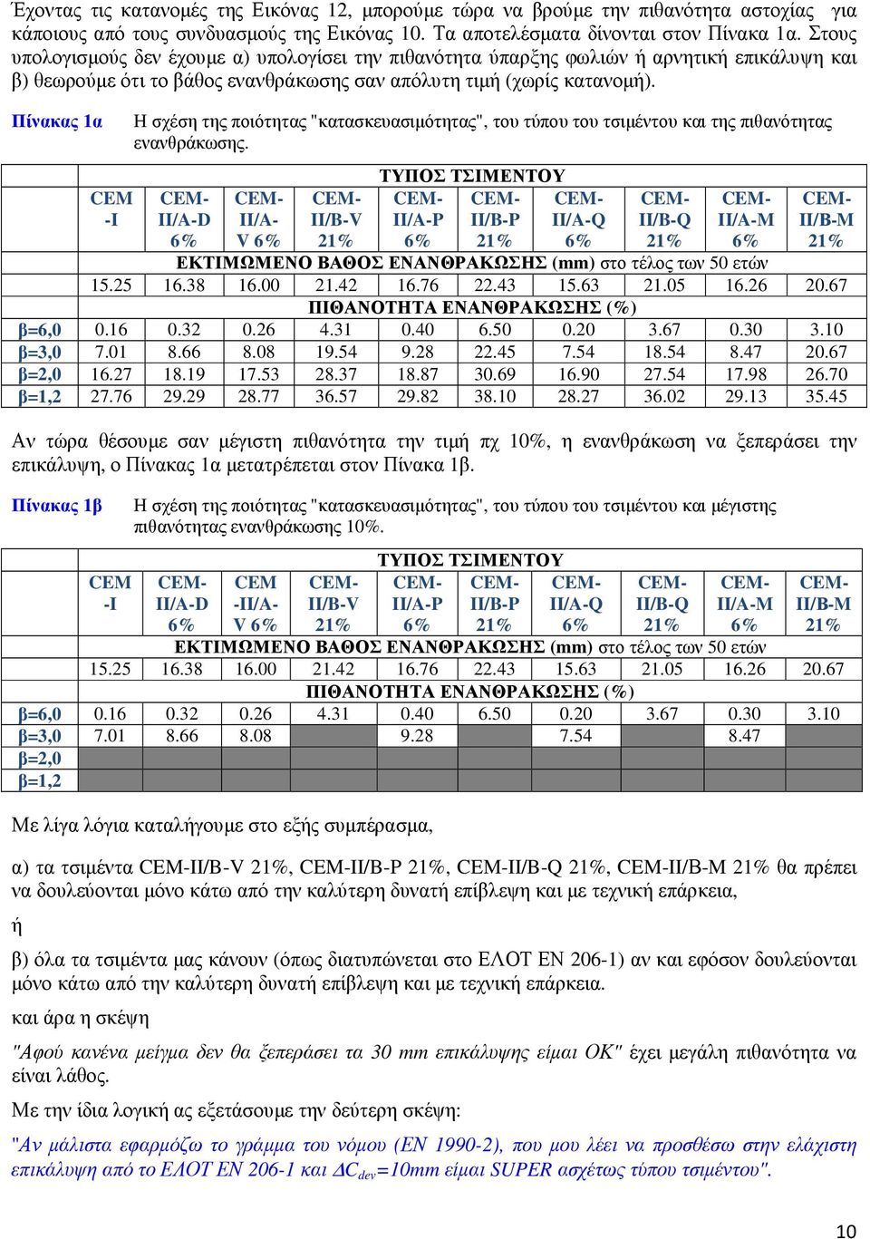 Πίνακας 1α CEM -I Η σχέση της ποιότητας "κατασκευασιµότητας", του τύπου του τσιµέντου και της πιθανότητας ενανθράκωσης.