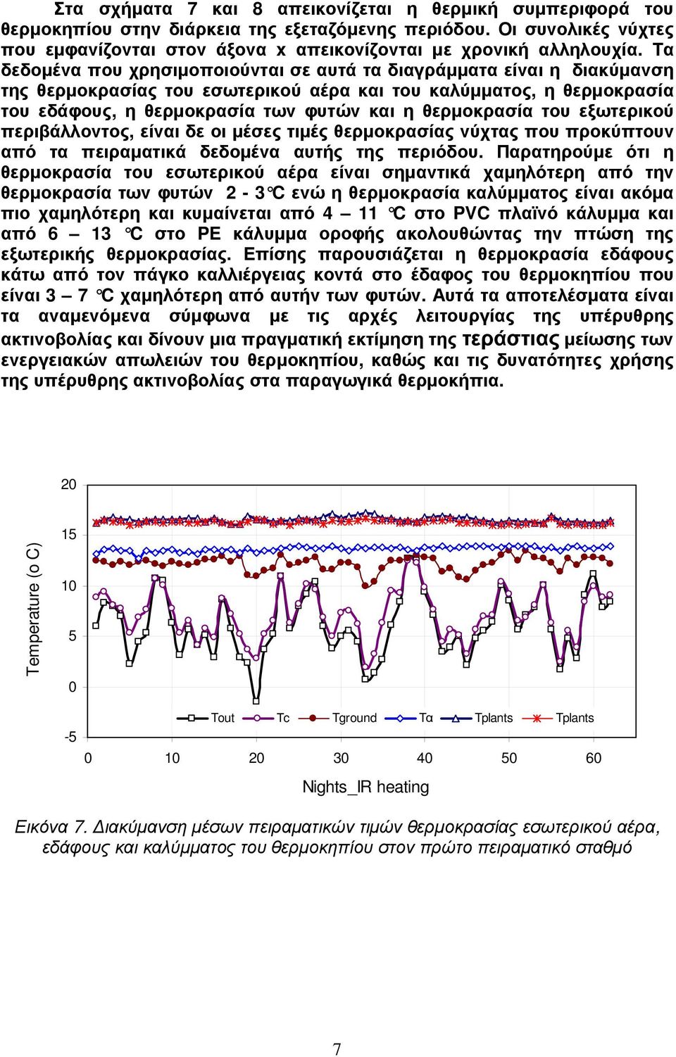 θερµοκρασία του εξωτερικού περιβάλλοντος, είναι δε οι µέσες τιµές θερµοκρασίας νύχτας που προκύπτουν από τα πειραµατικά δεδοµένα αυτής της περιόδου.
