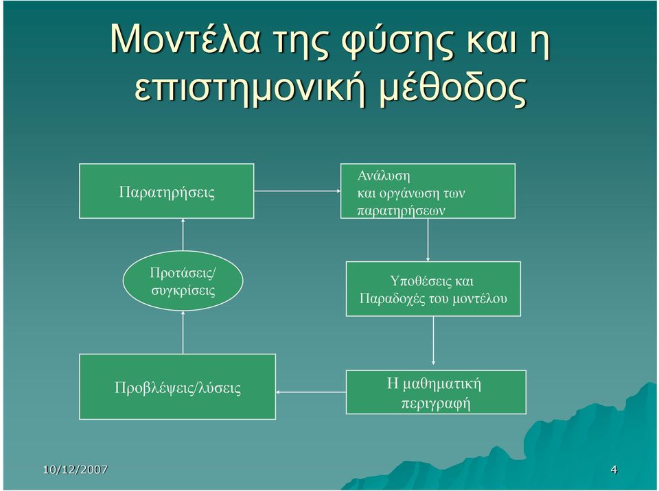 Προτάσεις/ συγκρίσεις Υποθέσεις και Παραδοχές του