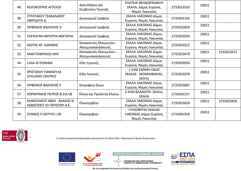 Κατασκευές Αλουμινίου - Αλουμινοκατασκευές Κατασκευές Αλουμινίου - Αλουμινοκατασκευές 54 CASA DI DOMANI Είδη Υγιεινής 55 ΧΡΙΣΤΑΚΟΥ ΓΙΑΝΝΟΥΛΑ (ITALIANO CENTRO) Είδη Υγιεινής 56 ΟΡΦΑΝΟΣ ΒΑΣΙΛΕΙΟΣ Ε