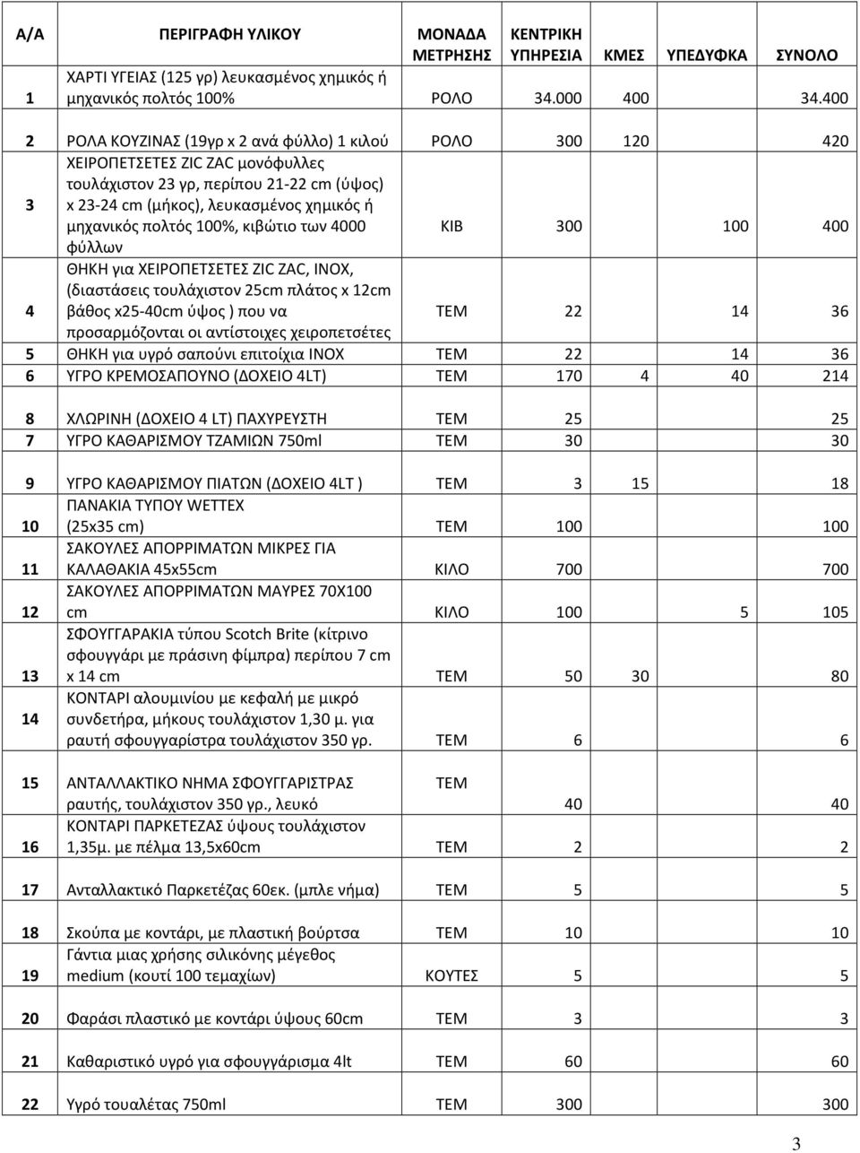 πολτός 100%, κιβώτιο των 4000 ΚΙΒ 300 100 400 φύλλων 4 ΘΗΚΗ για ΧΕΙΡΟΠΕΤΣΕΤΕΣ ZIC ZAC, INOX, (διαστάσεις τουλάχιστον 25cm πλάτος x 12cm βάθος x25-40cm ύψος ) που να ΤΕΜ 22 14 36 προσαρμόζονται οι