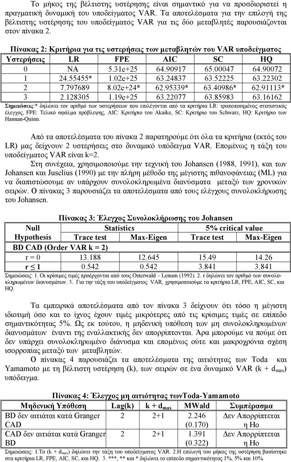 Πίνακας 2: Κριτήρια για τις υστερήσεις των µεταβλητών του VAR υποδείγµατος Υστερήσεις LR FPE AIC SC HQ NA 5.31e+25 64.9917 65.47 64.972 1 24.55455* 1.2e+25 63.24837 63.52225 63.2232 2 7.797689 8.