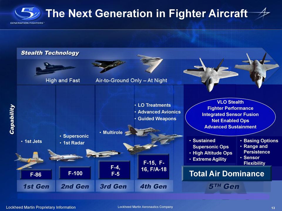 Enabled Ops Advanced Sustainment Sustained Supersonic Ops High Altitude Ops Extreme Agility Basing Options Range and