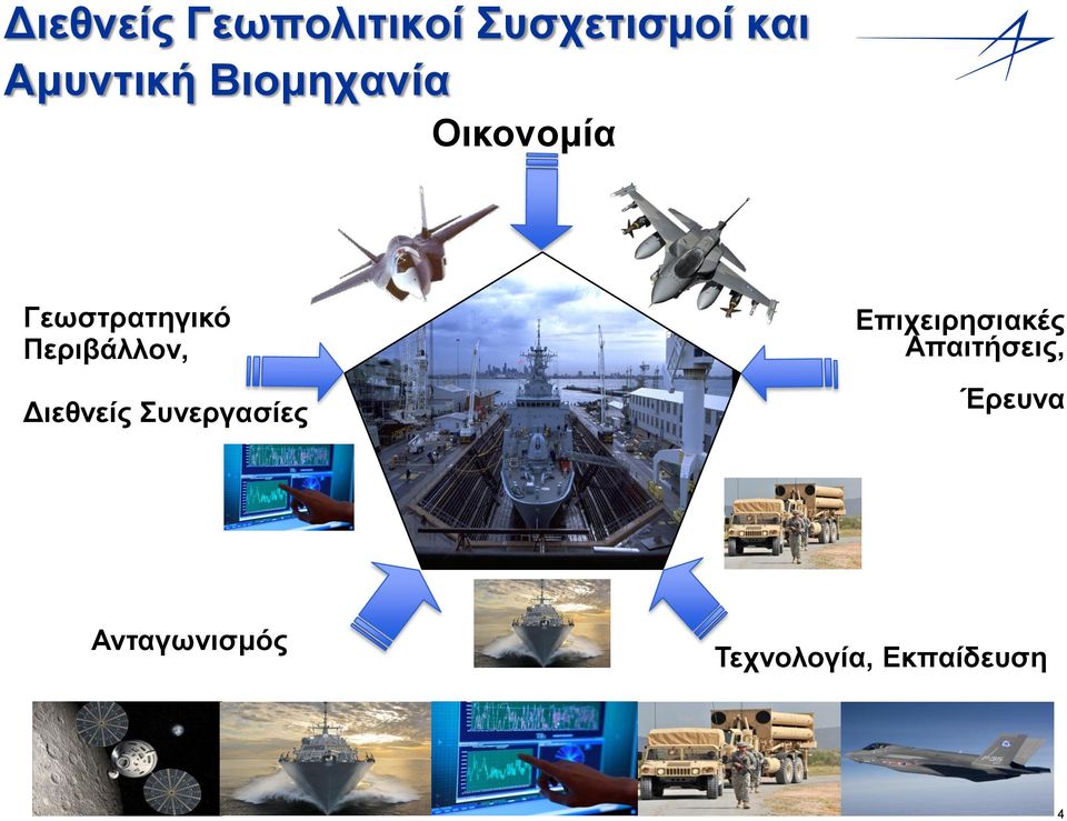 Διεθνείς Συνεργασίες Επιχειρησιακές